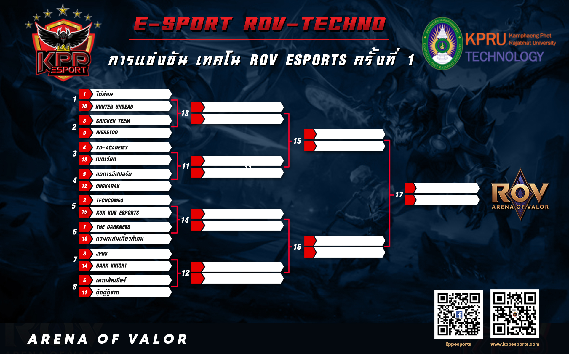 ประกาศ ตารางการแข่งขัน เทคโน ROV Esports ครั้งที่ 1